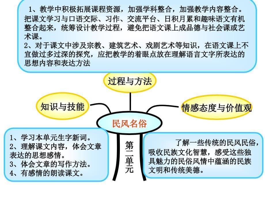 说教材(人教版六年级语文第二单元)2_第5页