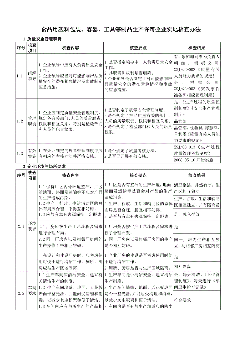 食品用塑料包装、容器、工具等制品生产许可企业实地核查办法_第1页