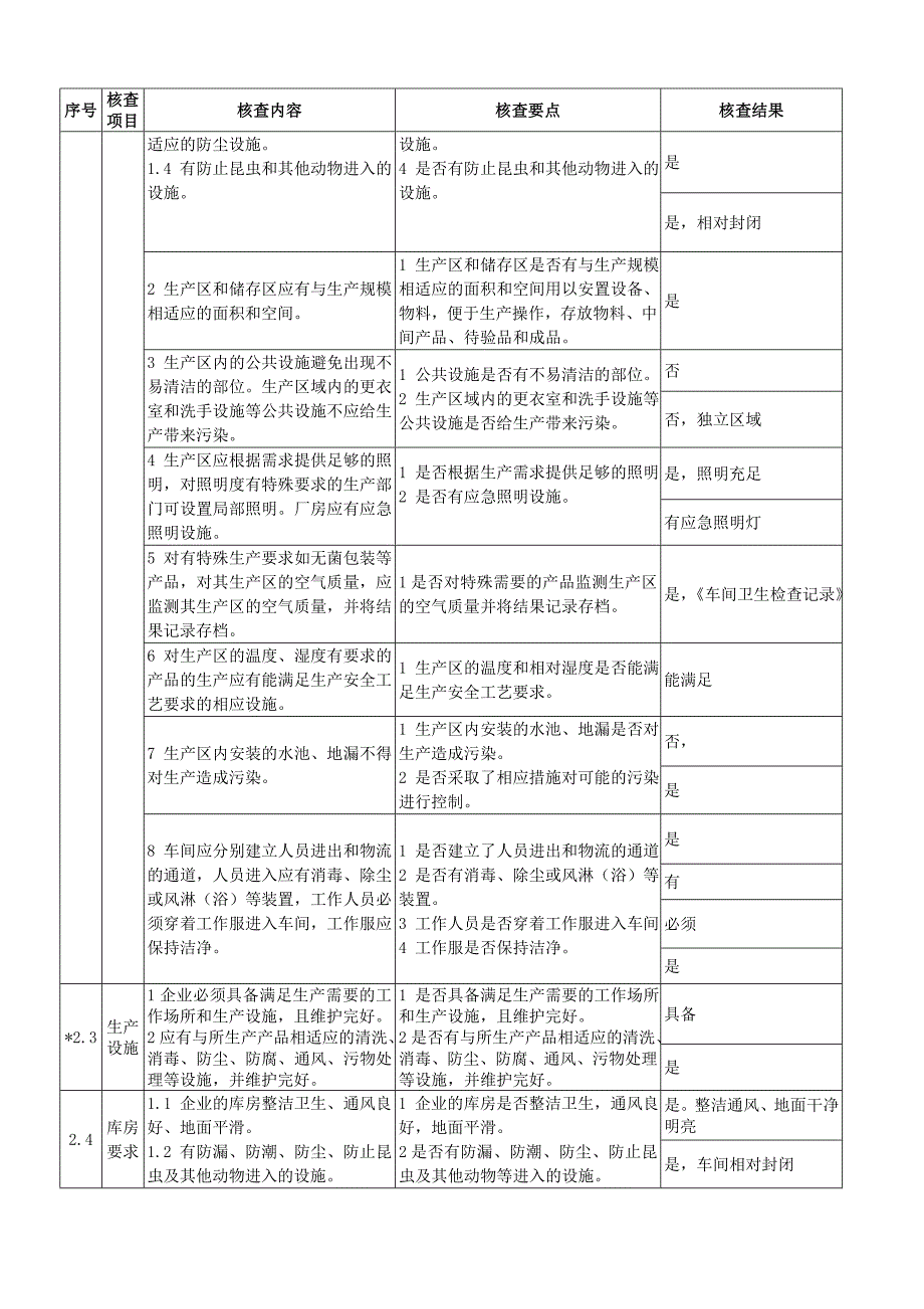 食品用塑料包装、容器、工具等制品生产许可企业实地核查办法_第2页