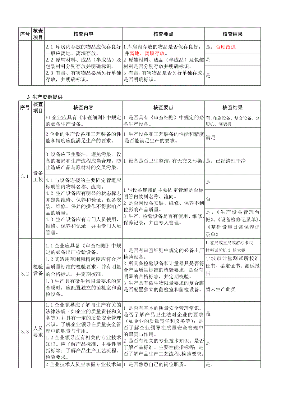 食品用塑料包装、容器、工具等制品生产许可企业实地核查办法_第3页