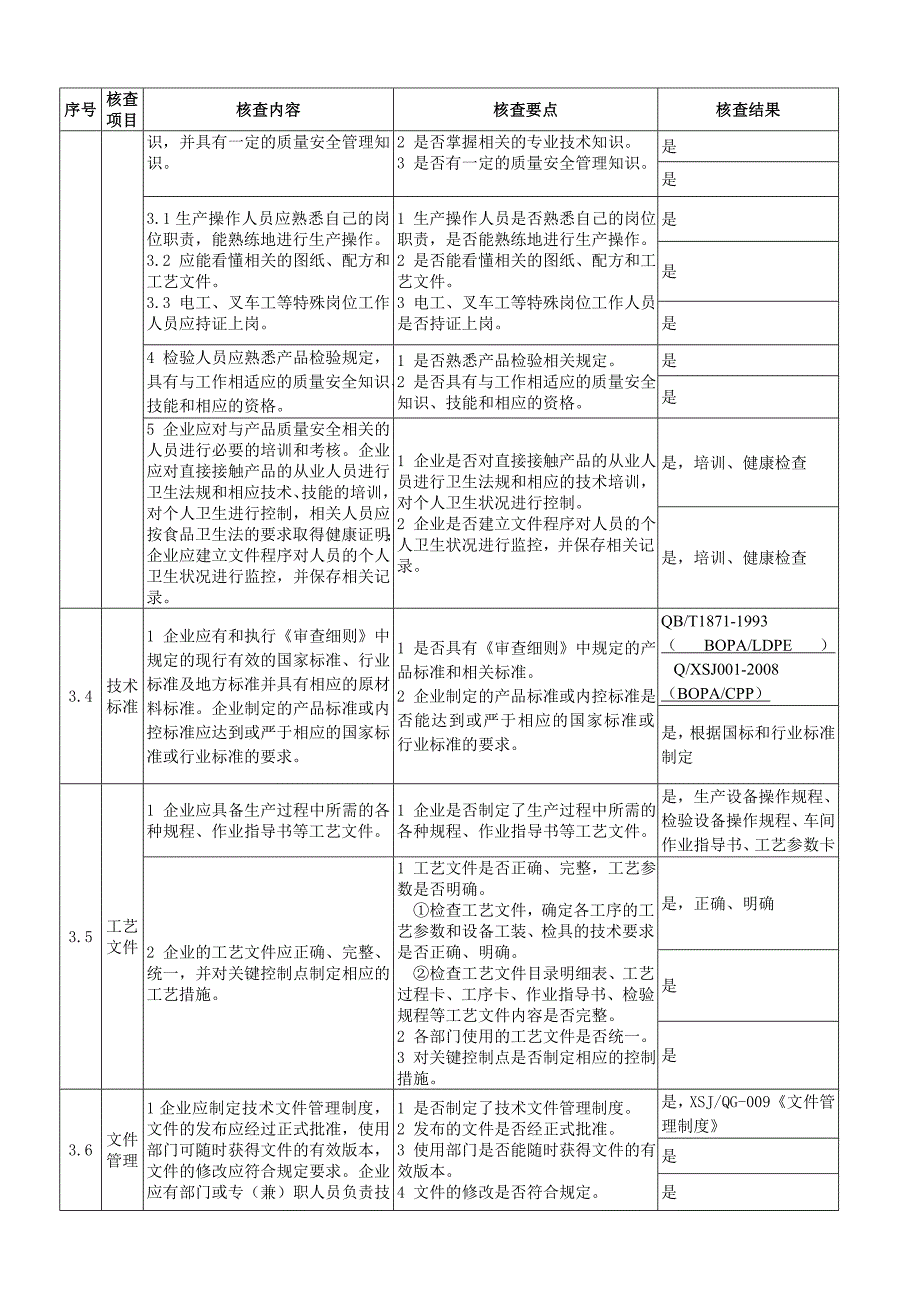 食品用塑料包装、容器、工具等制品生产许可企业实地核查办法_第4页