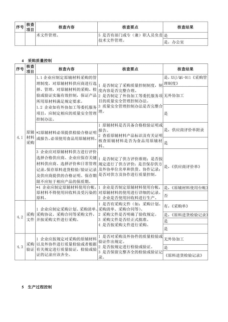 食品用塑料包装、容器、工具等制品生产许可企业实地核查办法_第5页