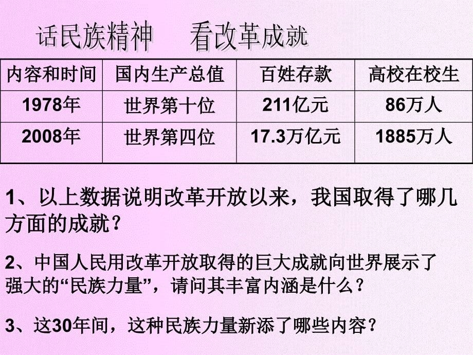 中华文化与民族精神_第5页