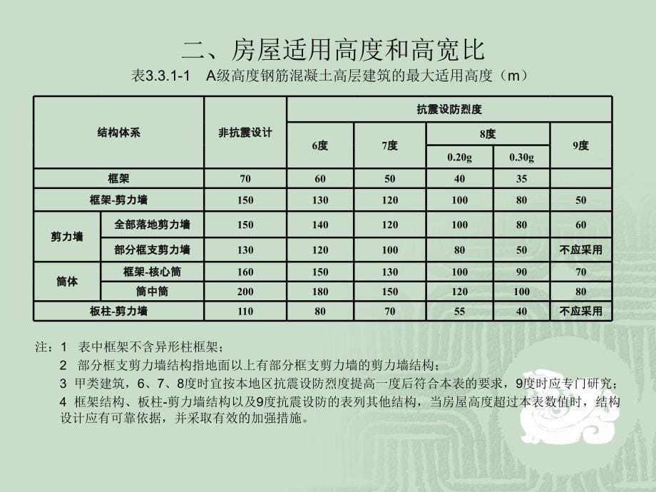 高层建筑混凝土结构技术规程JG53-2010修订主要内容介绍_第5页