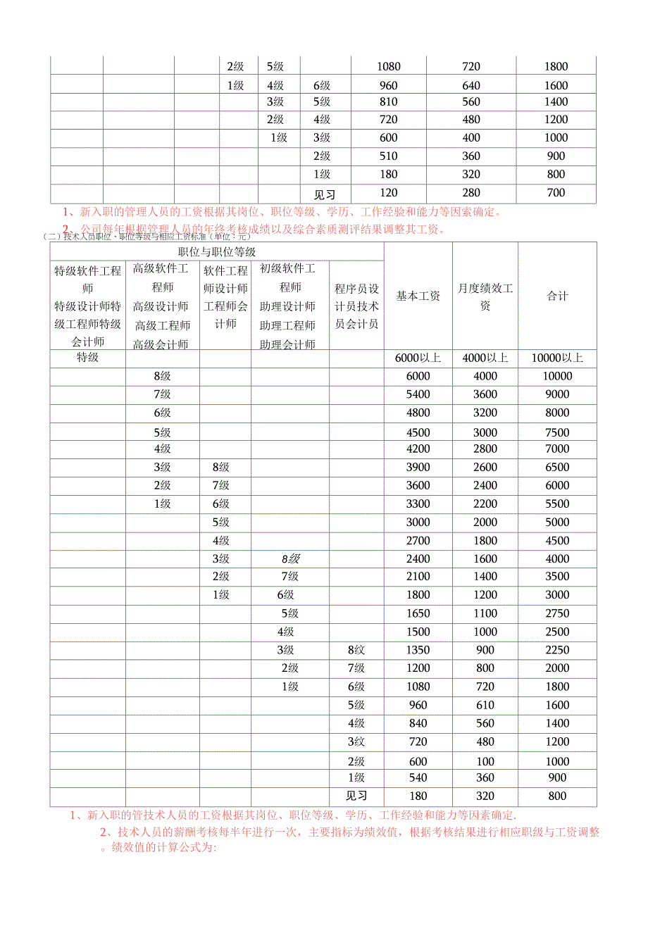 hr薪酬管理办法V1[1]1_第2页