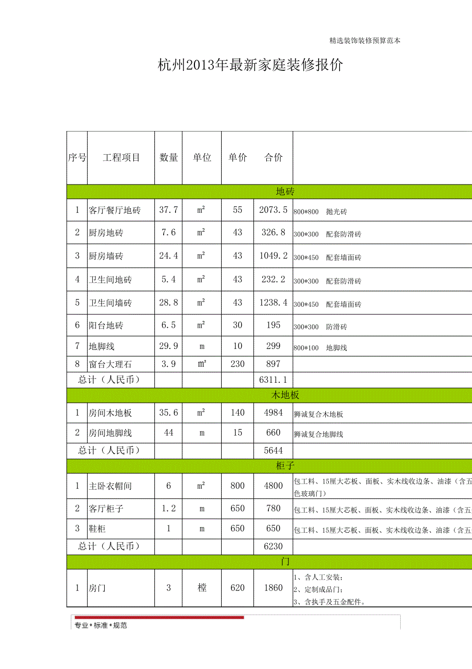 【装饰装修预算】12月年最新家庭装修报价13582_第1页