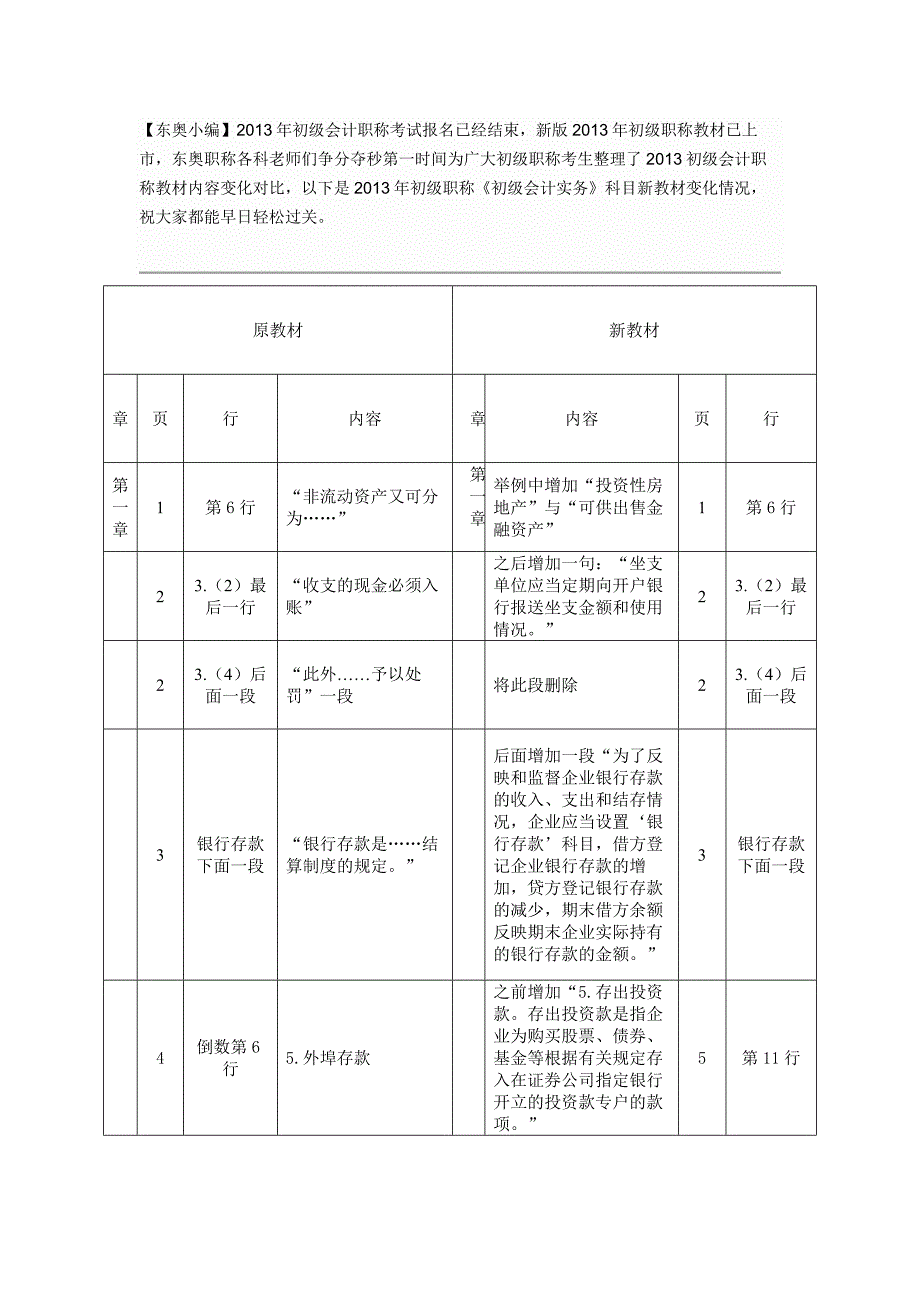 2013初级会计实务教材变化.doc_第1页