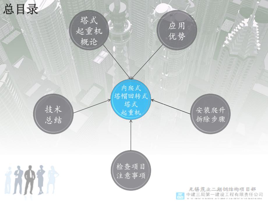 塔吊学习技术交流资料.ppt_第3页