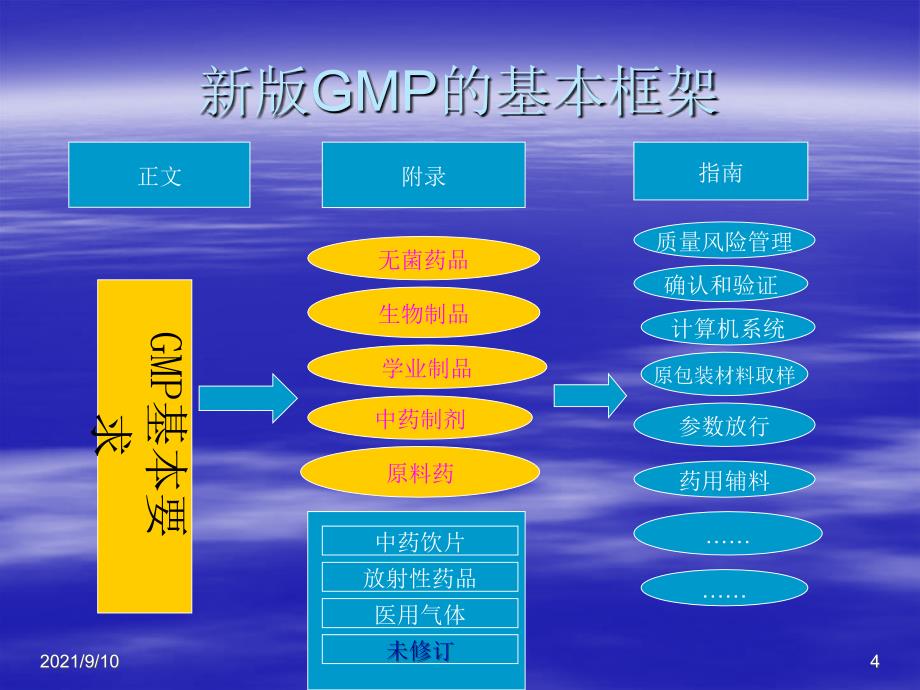 新版gmp与旧版gmp的变化比较_第4页