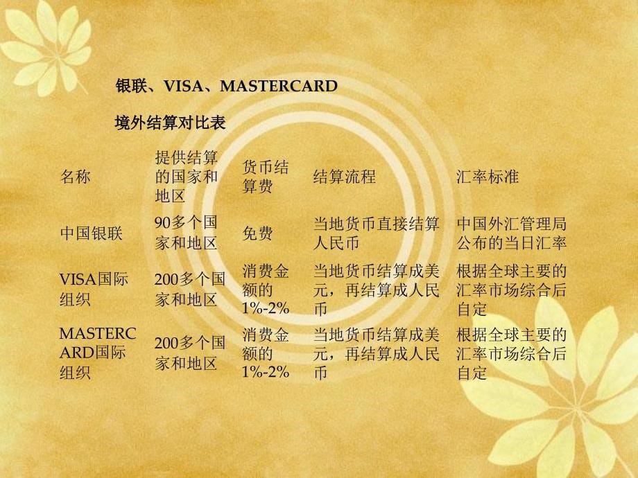 Visa卡广告赏析PPT课件_第5页