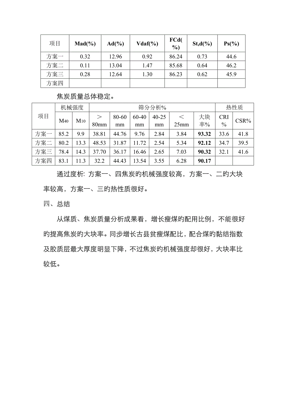 提高焦炭大块率的试验总结_第2页