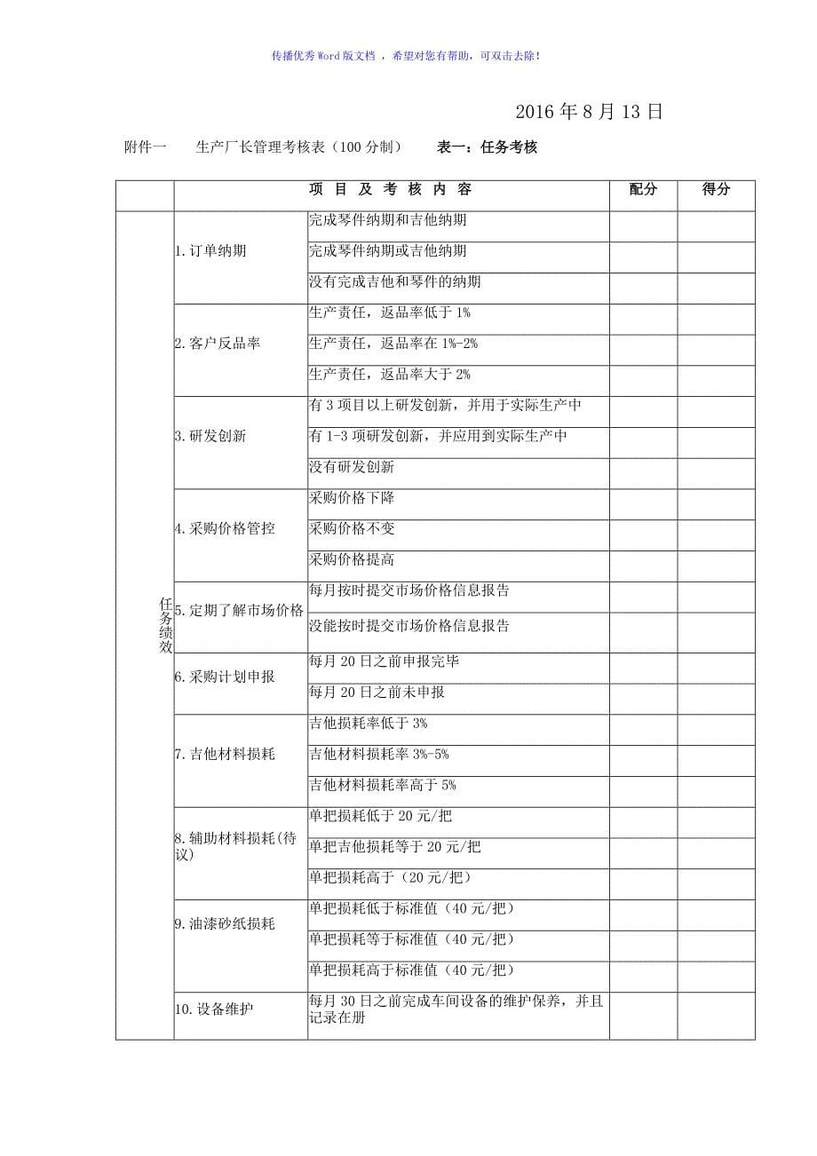 生产厂长绩效考核方案（word版）_第5页