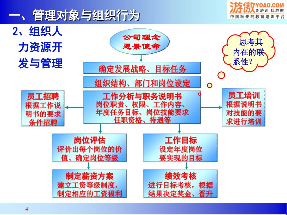 酒店培训--管理者角色认知课件_第4页