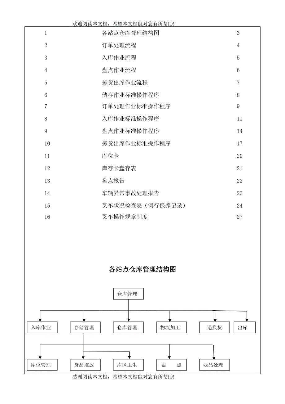 仓储流程课程_第2页