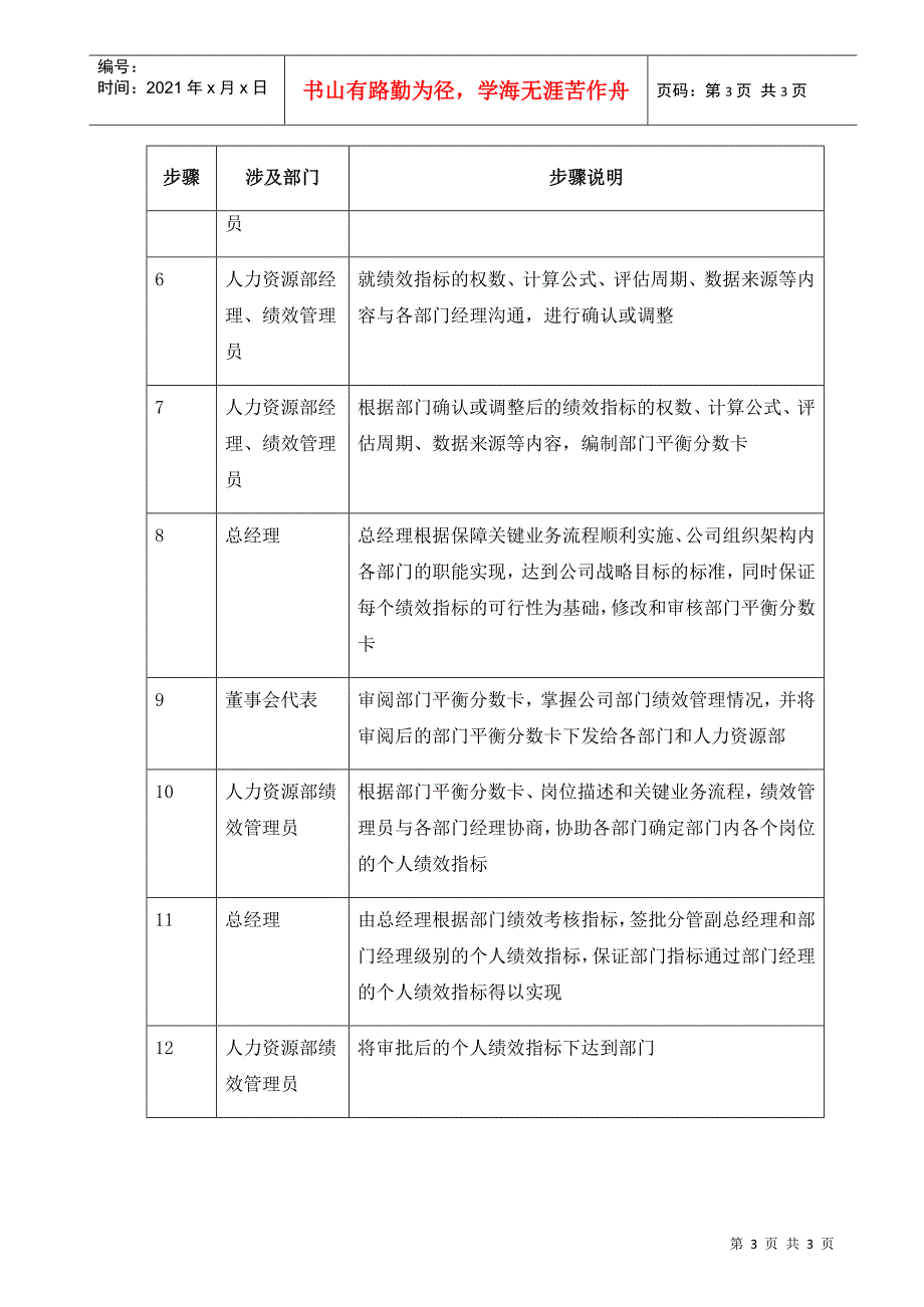 【企业管理】029-绩效管理体系的建立和修改-0311_第3页