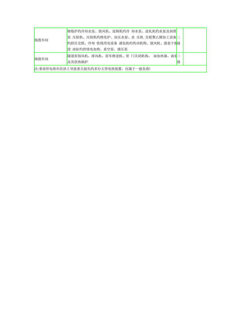 电气设计需要系数利用系数功率因数等系数用表_第4页