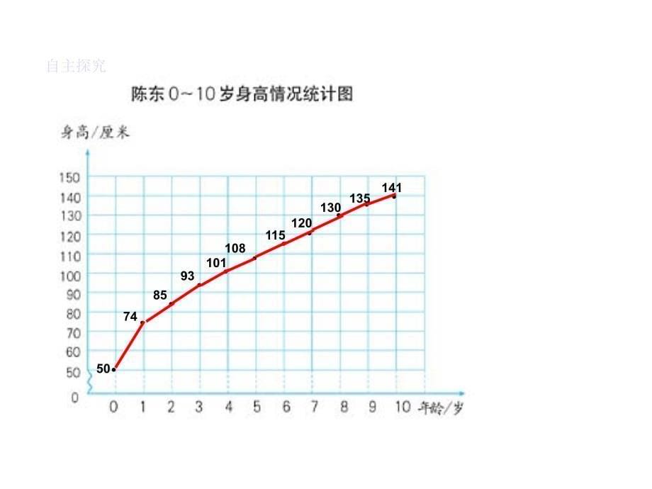 绘制折线统计图课件_第5页