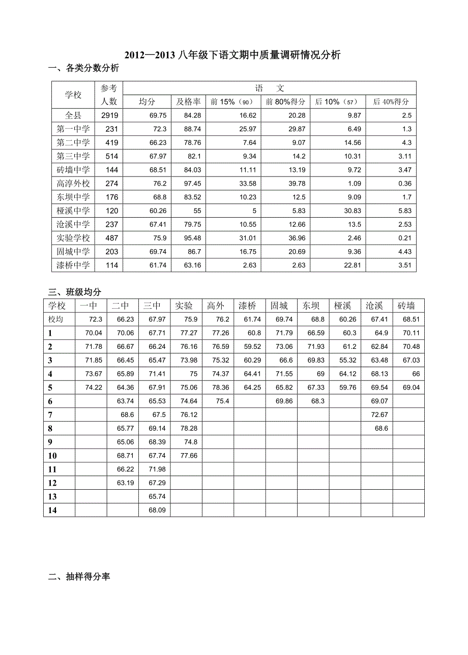 2013八年级语文下期中分析_第1页