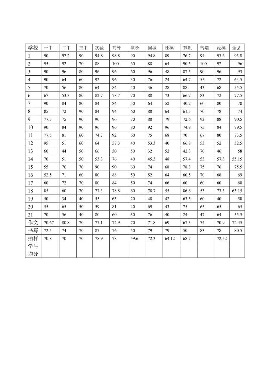 2013八年级语文下期中分析_第2页