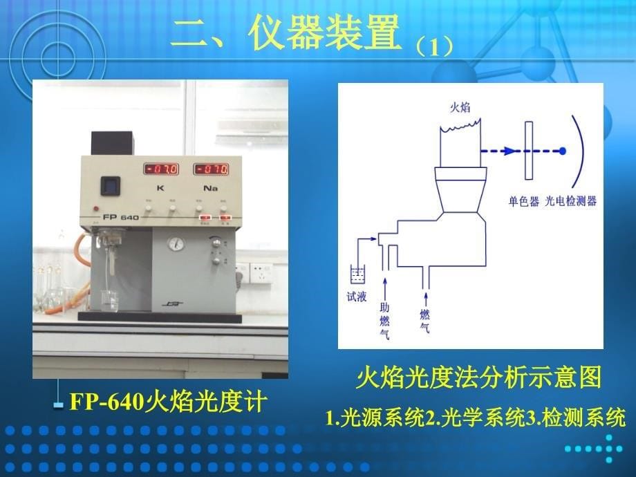 实验四、火焰光度法测定钾、钠_第5页