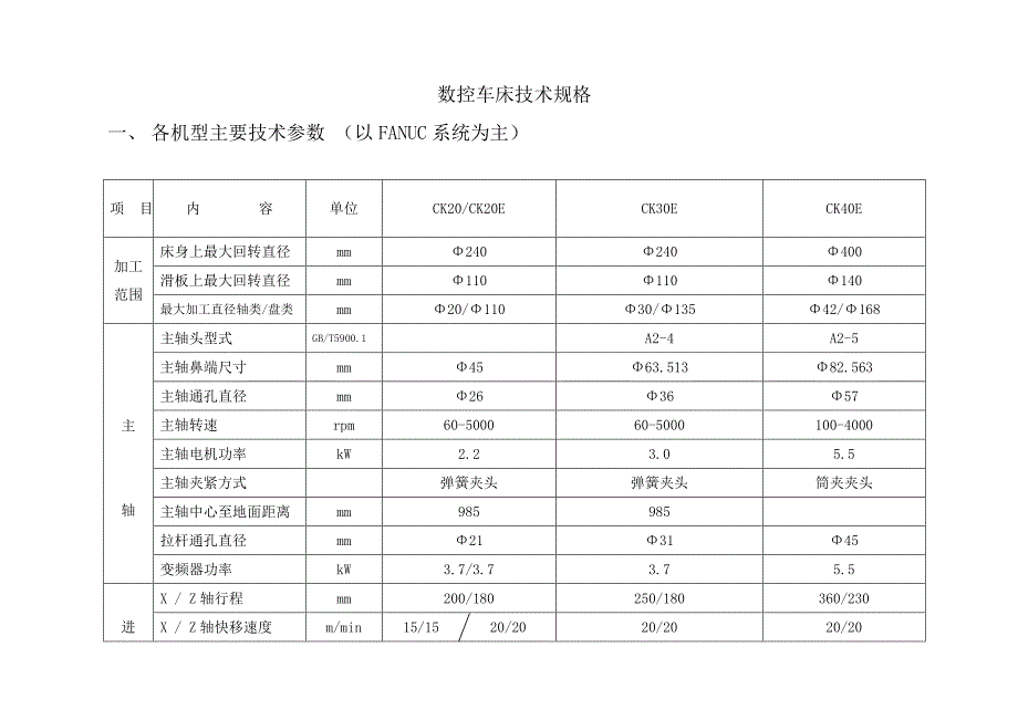 CNC车床技术参数_第1页
