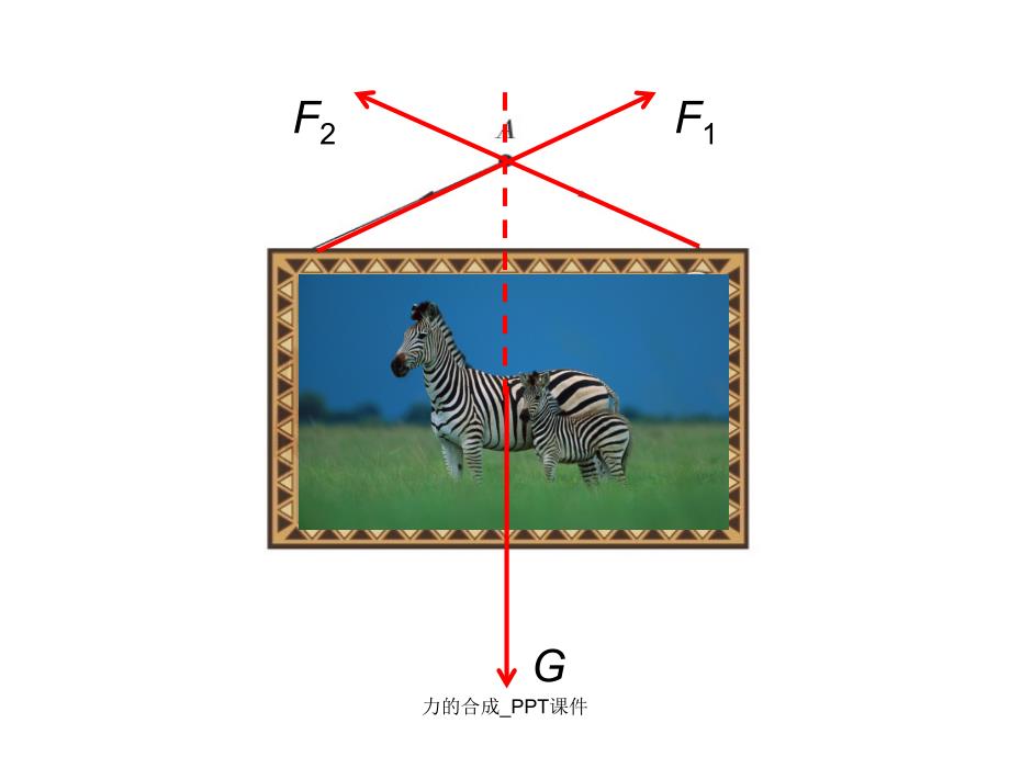 力的合成PPT课件_第3页