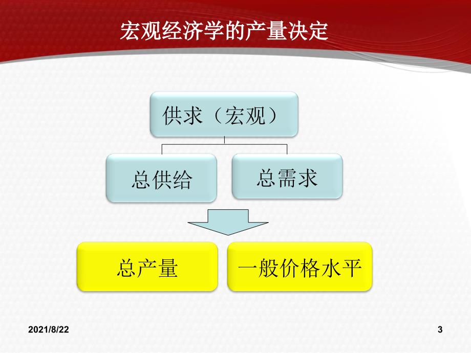 宏观经济学(第二章-国民收入核算)推荐课件_第3页