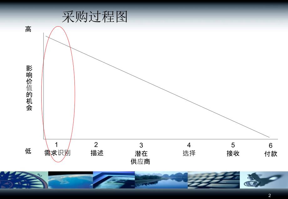 质量规格和检验PPT课件_第2页