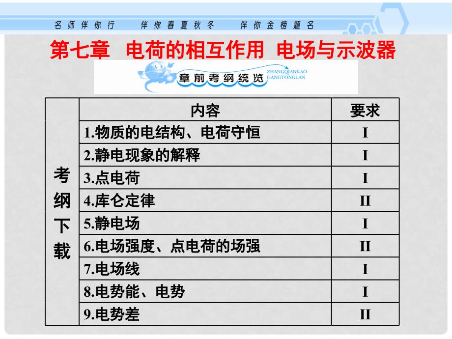 高考物理一轮复习资料 7.1 库仑定律电场力的性质课件 沪科版_第1页