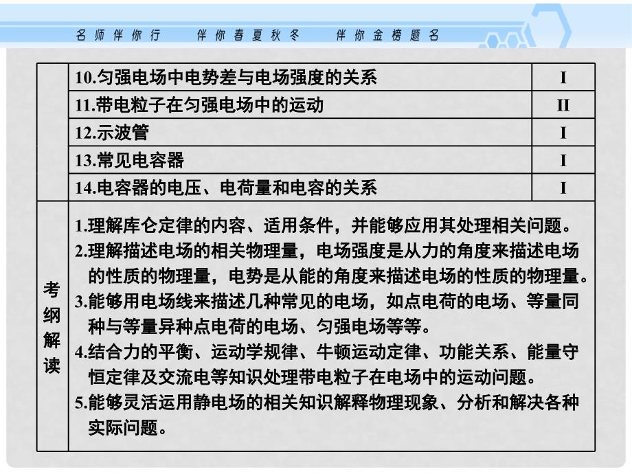 高考物理一轮复习资料 7.1 库仑定律电场力的性质课件 沪科版_第2页