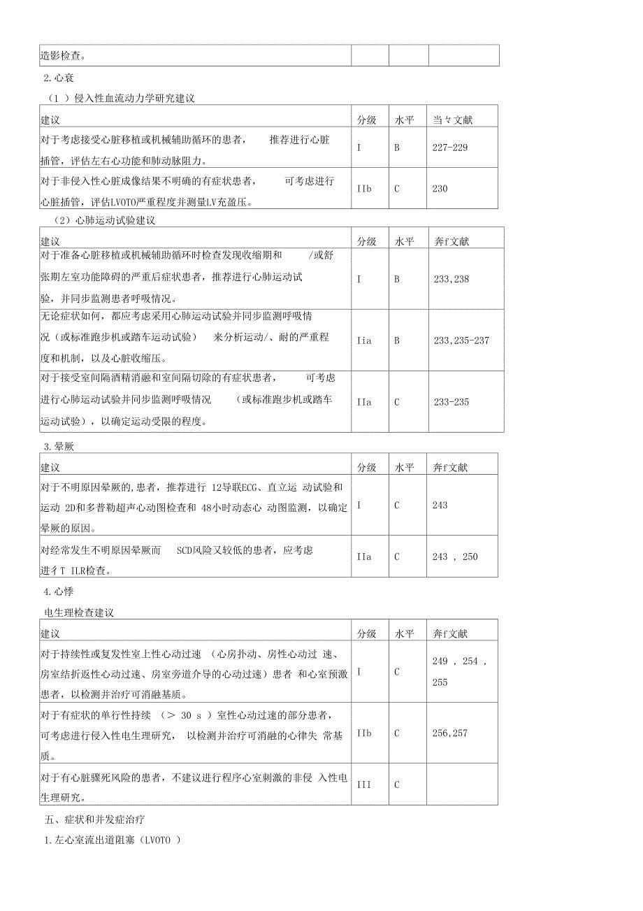 201年-ESC-肥厚型心肌病诊断和治疗指引_第5页