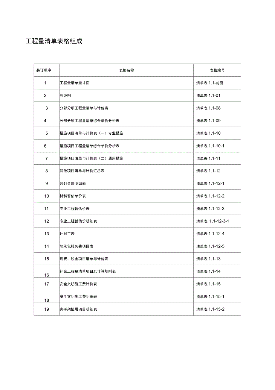 工程量清单表格组成_第1页