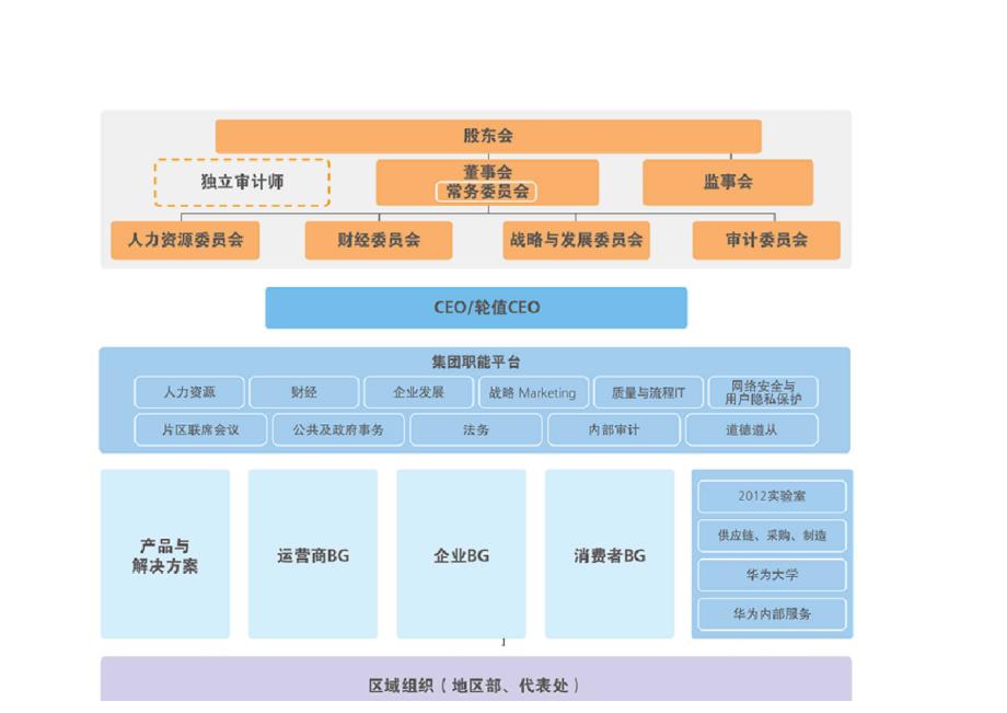 华为公司治理结构_第1页