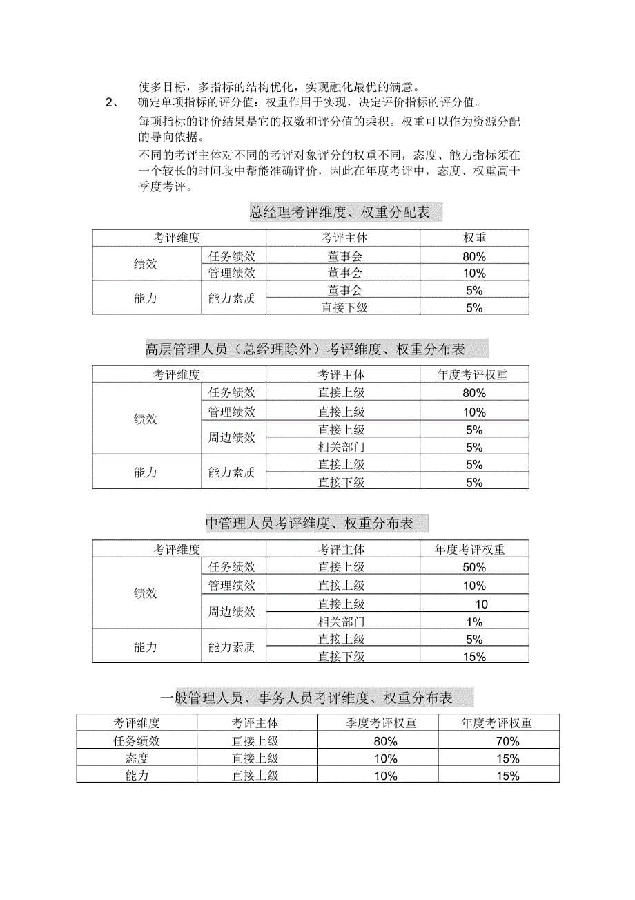 企业绩效考评制度_第5页