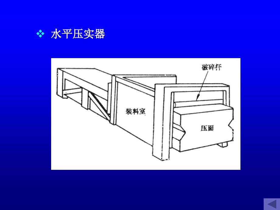 《环境工程学》第十章：城市垃圾处理技术_第4页