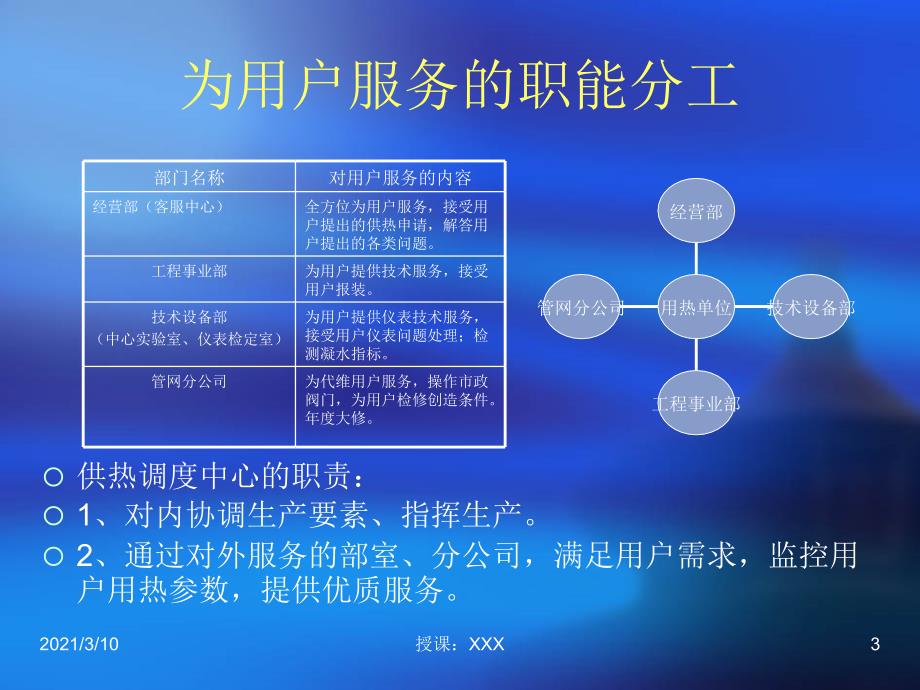 回水回收管理经验PPT参考课件_第3页