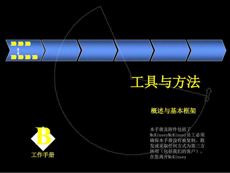 管理咨询工具与方法概述_第1页