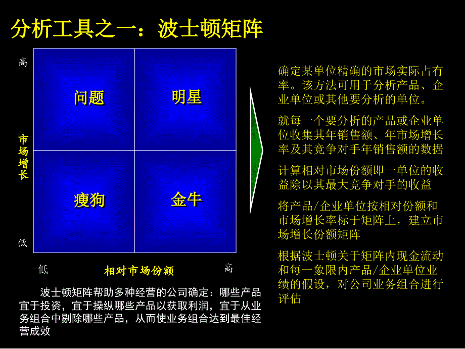 管理咨询工具与方法概述_第3页