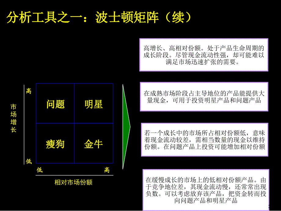 管理咨询工具与方法概述_第4页