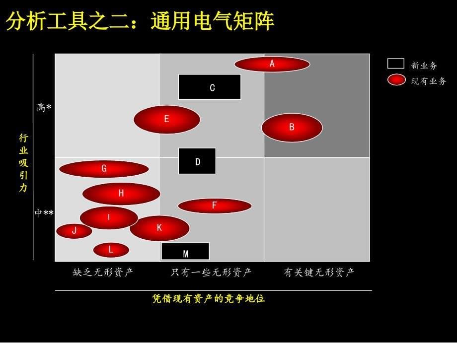 管理咨询工具与方法概述_第5页