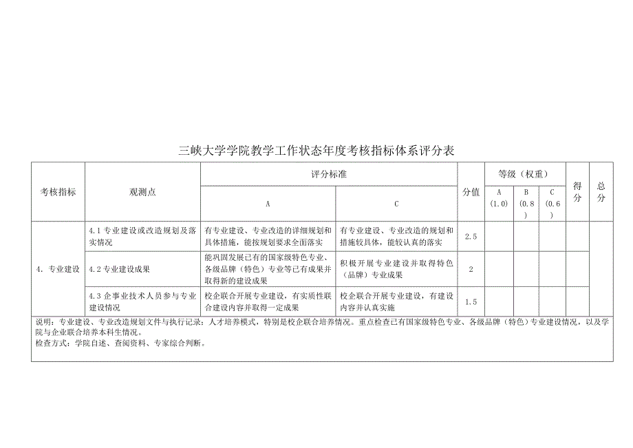 三峡大学学院教学工作状态年度考核指标体系评分表.doc_第4页