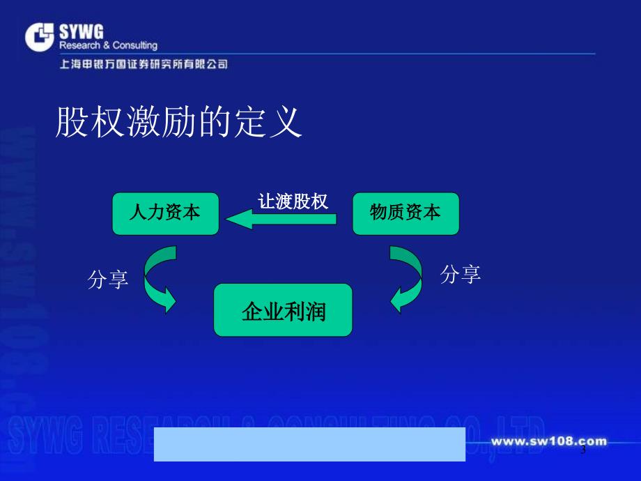 某公司管理层及员工股权激励实务运作junhuih1_第3页