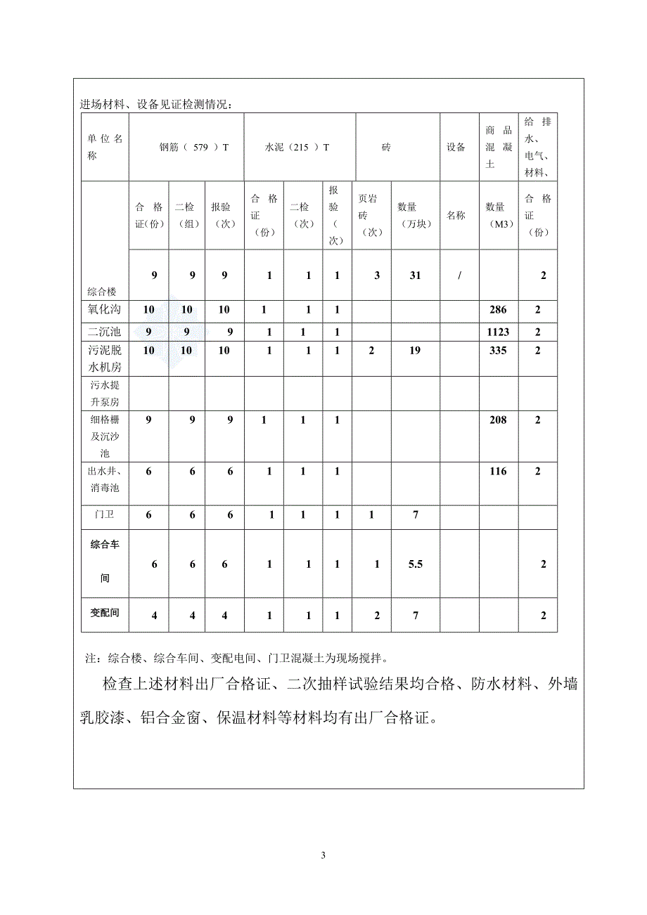 （最新）某污水处理厂工程监理质量评估报告secret_第3页