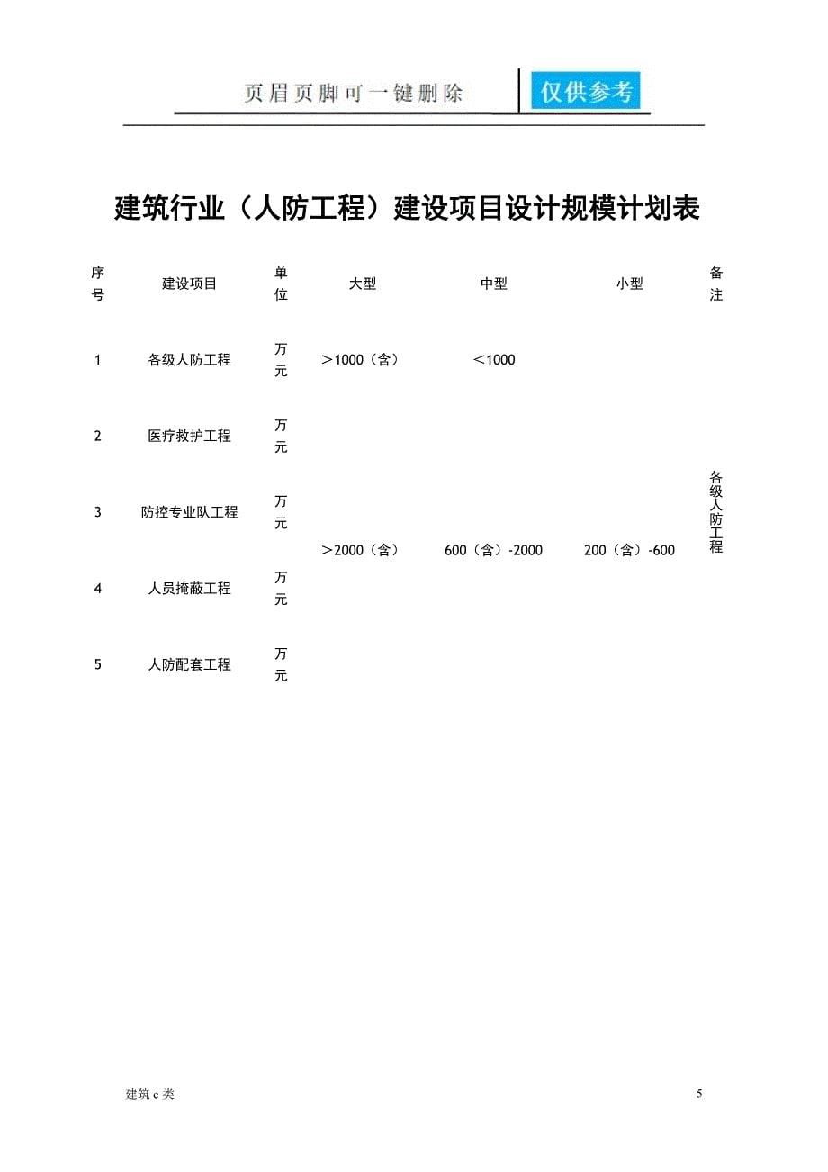 设计资质及承担业务范围运用参照_第5页