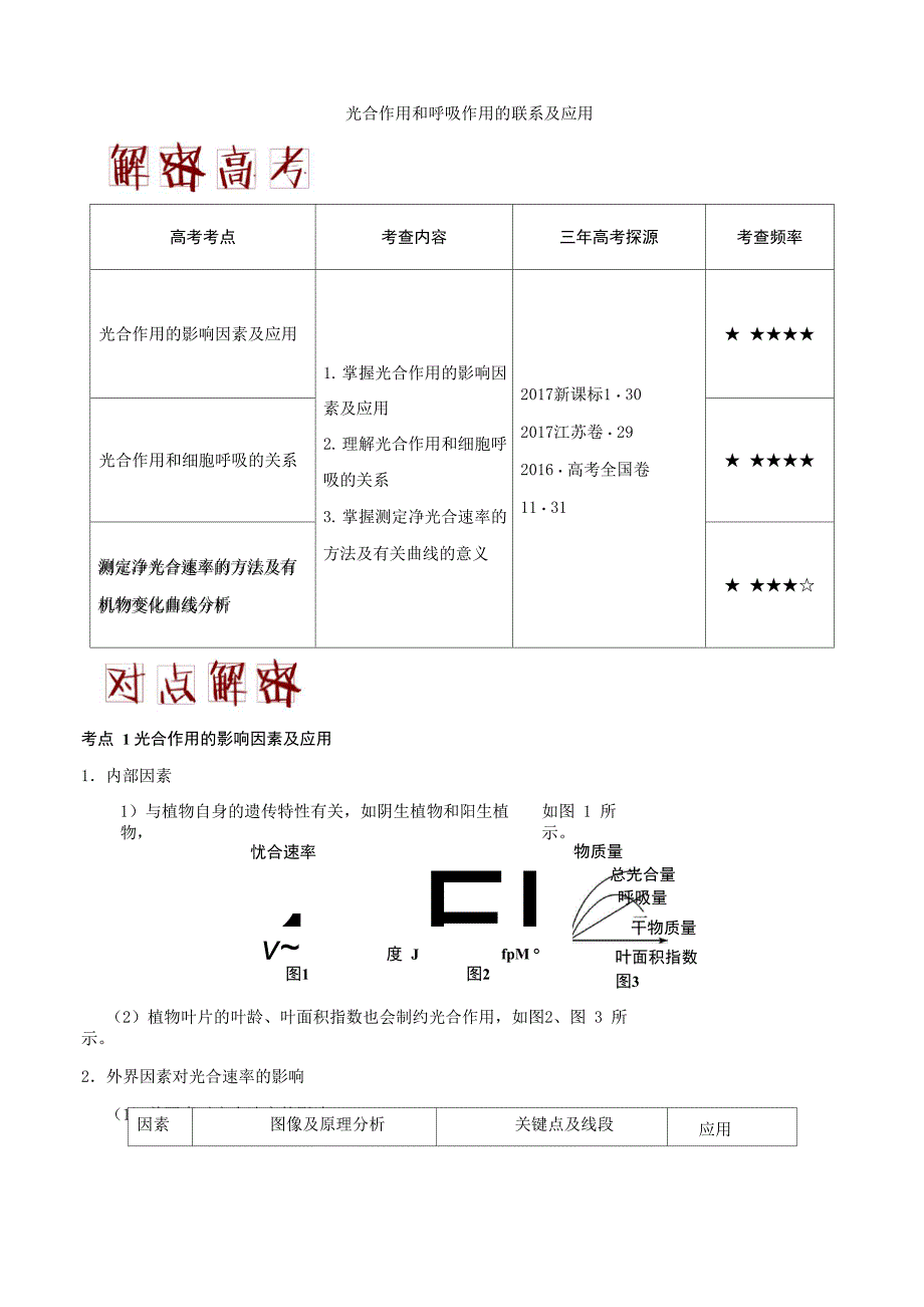 光合作用和呼吸作用的联系及应用_第1页