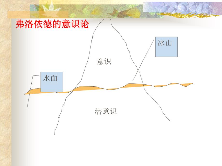 重要变量评估技术ppt课件_第3页