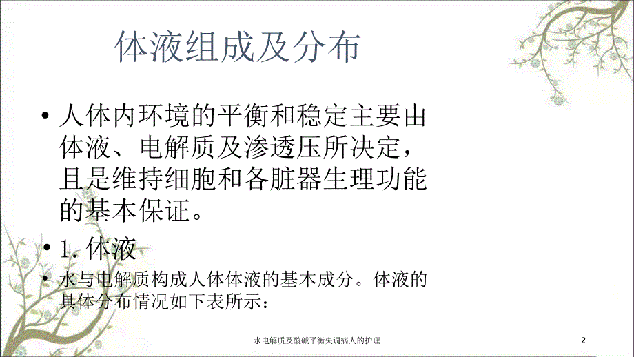 水电解质及酸碱平衡失调病人的护理课件_第2页