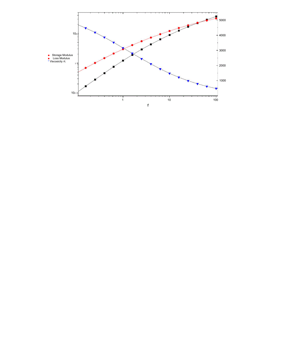 流变数据处理_第4页