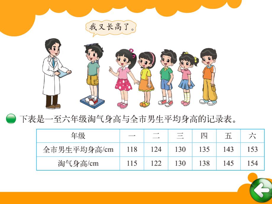 21身高的变化_第2页