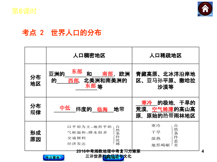 中考湘教地理中考复习方案第三讲世界社会经济与文化课件_第4页